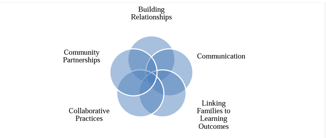 Peaceful graphic of interlinked Strategy names written out in text.